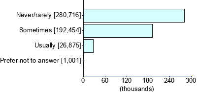 Graph illustrating main data