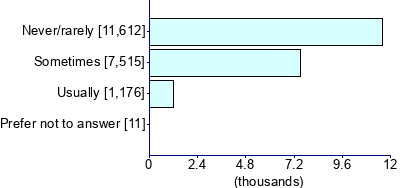 Graph illustrating main data