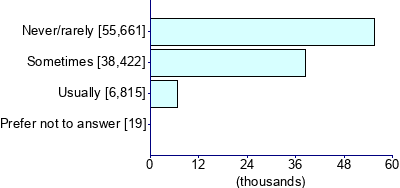 Graph illustrating main data