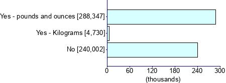 Graph illustrating main data
