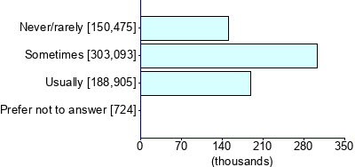 Graph illustrating main data