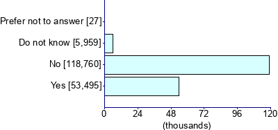 Graph illustrating main data