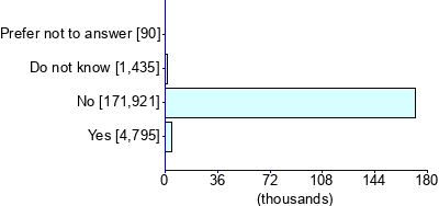 Graph illustrating main data