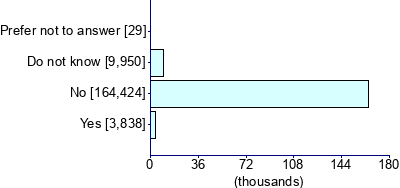 Graph illustrating main data