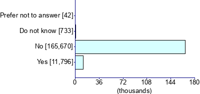 Graph illustrating main data