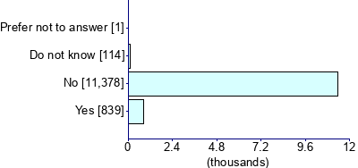 Graph illustrating main data