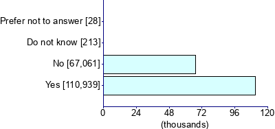 Graph illustrating main data