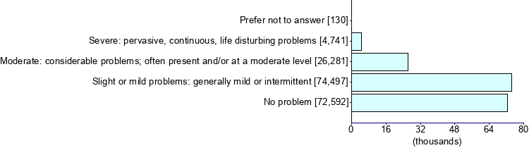 Graph illustrating main data