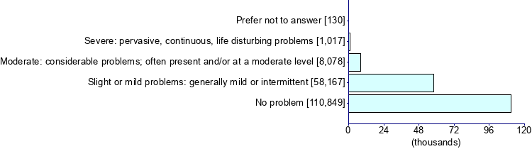 Graph illustrating main data