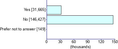 Graph illustrating main data