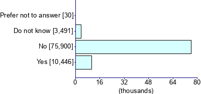 Graph illustrating main data