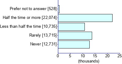 Graph illustrating main data
