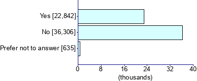 Graph illustrating main data