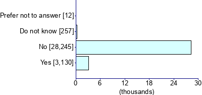 Graph illustrating main data