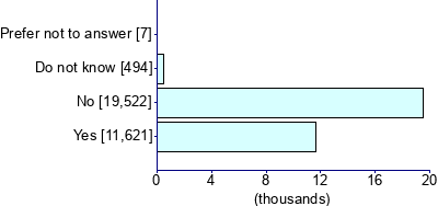 Graph illustrating main data