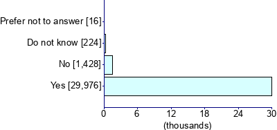 Graph illustrating main data