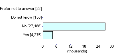 Graph illustrating main data