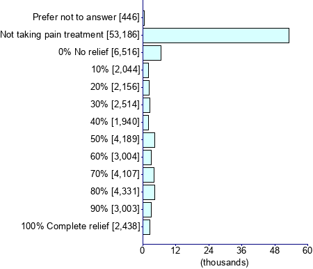 Graph illustrating main data