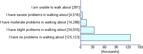 Graph illustrating main data