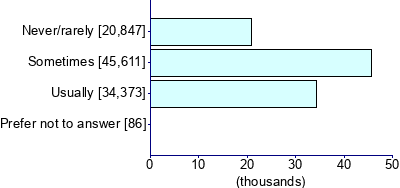 Graph illustrating main data