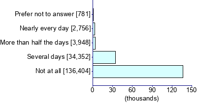 Graph illustrating main data