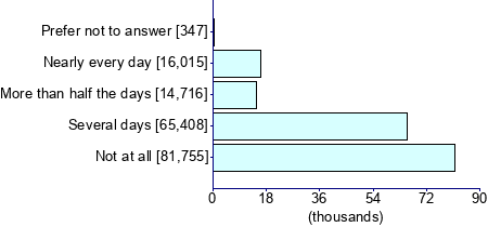 Graph illustrating main data