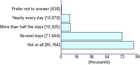 Graph illustrating main data