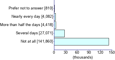 Graph illustrating main data