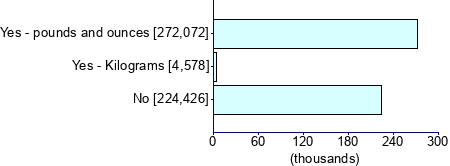 Graph illustrating main data