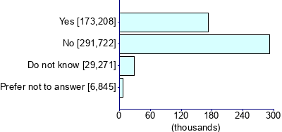 Graph illustrating main data