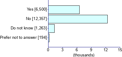 Graph illustrating main data
