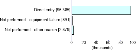 Graph illustrating main data