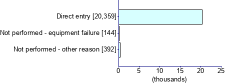 Graph illustrating main data