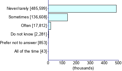 Graph illustrating main data