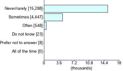 Graph illustrating main data