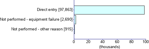 Graph illustrating main data