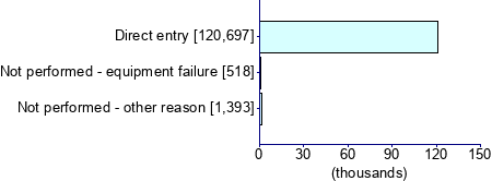 Graph illustrating main data