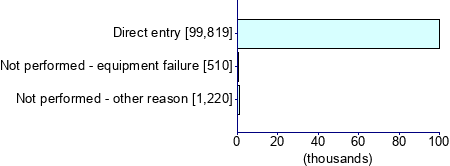 Graph illustrating main data