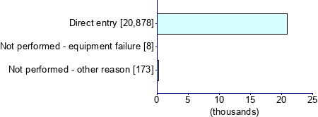 Graph illustrating main data
