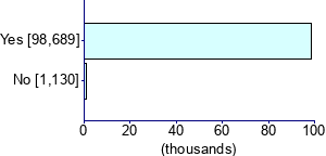 Graph illustrating main data