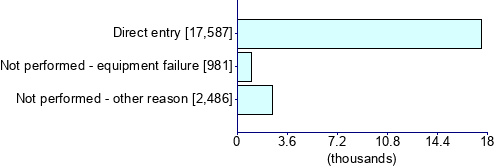 Graph illustrating main data