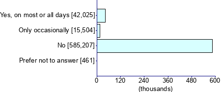 Graph illustrating main data