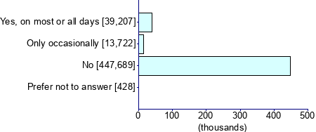 Graph illustrating main data