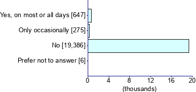 Graph illustrating main data
