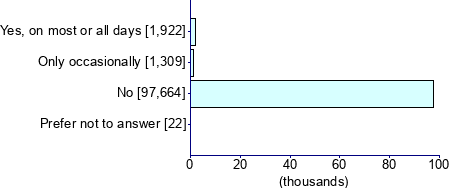Graph illustrating main data