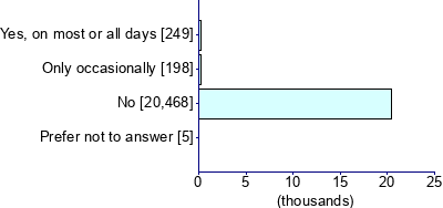 Graph illustrating main data