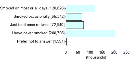 Graph illustrating main data
