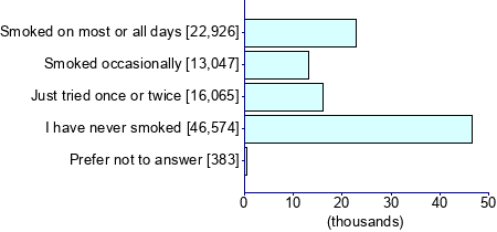 Graph illustrating main data