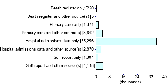 Graph illustrating main data