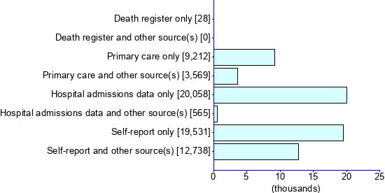 Graph illustrating main data